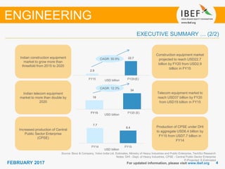 44FEBRUARY 2017 For updated information, please visit www.ibef.org
EXECUTIVE SUMMARY … (2/2)
Source: Booz & Company, Volvo India Ltd, Estimates, Ministry of Heavy Industries and Public Enterprise, TechSci Research
Notes: DHI - Dept. of Heavy Industries, CPSE - Central Public Sector Enterprise
P-Projected, E-Estimated
ENGINEERING
Indian construction equipment
market to grow more than
threefold from 2015 to 2020
Indian telecom equipment
market to more than double by
2020
Increased production of Central
Public Sector Enterprise
(CPSE)
Construction equipment market
projected to reach USD22.7
billion by FY20 from USD2.9
billion in FY15
Telecom equipment market to
reach USD37 billion by FY20
from USD19 billion in FY15
Production of CPSE under DHI
to aggregate USD6.4 billion by
FY15 from USD7.7 billion in
FY14
CAGR: 50.9%
CAGR: 12.3%
7.7
6.4
FY14 FY15
USD billion
2.9
22.7
FY15 FY20USD billion
USD billion
19
34
FY15 FY20€FY20 (E)
(E)
 