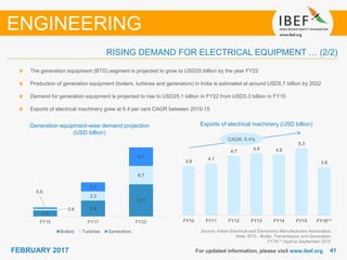 4141FEBRUARY 2017 For updated information, please visit www.ibef.org
ENGINEERING
RISING DEMAND FOR ELECTRICAL EQUIPMENT … (2/2)
The generation equipment (BTG) segment is projected to grow to USD25 billion by the year FY22
Production of generation equipment (boilers, turbines and generators) in India is estimated at around USD5.7 billion by 2022
Demand for generation equipment is projected to rise to USD25.1 billion in FY22 from USD3.3 billion in FY15
Exports of electrical machinery grew at 6.4 per cent CAGR between 2010-15
Generation equipment-wise demand projection
(USD billion)
Source: Indian Electrical and Electronics Manufacturers Association
Note: BTG - Boiler, Transmission and Generation
FY16 (1):April to September 2015
Exports of electrical machinery (USD billion)
CAGR: 6.4%
2.2
5.8
11.7
0.6
3.3
6.7
0.5
3.3
6.7
FY15 FY17 FY22
Boilers Turbines Generators
3.9
4.1
4.7
4.9 4.8
5.3
3.8
FY10 FY11 FY12 FY13 FY14 FY15 FY16⁽¹⁾
 
