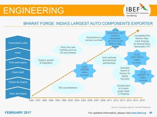 4646FEBRUARY 2017 For updated information, please visit www.ibef.org
BHARAT FORGE: INDIA’S LARGEST AUTO COMPONENTS EXPORTER
ENGINEERING
1960 1970 1980 1986 1990 1996 2000 2004 2005 2006 2007 2008 2011 2012 2013 2014 2015 2016
ISO accreditations
Construction
of a hydro
power plant
in RwandaOpen die forging
Closed die forging
Crank shaft
Front axle beams
Hubs
Transmission parts
Organic growth
& integration
Entry into new
markets such as
US and Greece
Acquisitions in
various countries
FY15
USD1,262.9
million
turnover
FY05
USD245
million
turnover
Joint ventures
and technical
partnerships
Source: Company reports, TechSci Research
Awarded
Sword of
Honour for
Safety
Success
FY16
Launched a new
facility in
November,
2015 for Su30
ROH at HAL
Nashik
FY16
USD657.72
million
turnover
Completed first
titanium flap-
track forgings
for Boeing Next-
Generation 737
 
