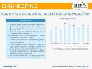 4747FEBRUARY 2017 For updated information, please visit www.ibef.org
HINDUSTAN AERONAUTICS LIMITED – INDIA’S LARGEST AEROSPACE COMPANY
ENGINEERING
Source: Company reports, TechSci Research
Notes: ‘Navratna’ is the title given to nine Public Sector Enterprises (by
the Government of India) having distinct comparative advantages,
HAL - Hindustan Aeronautics Limited
Net sales (USD billion)
Salient features
• Launched a new center for aerospace Management
Excellence & Leadership on December 15, 2015
• One of Asia’s largest aerospace companies with
‘Navratna’ status
• Produced over 3,700 aircraft, including 15 types of
indigenous designs and over 4,300
• Nineteen production units and 10 research & design
centers across eight locations in India
• Promoted and established 11 joint venture companies
in collaboration with leading international and Indian
aviation organisations
• Offers services for aircraft accessories, foundry and
forge, engine, helicopter, industrial & marine gas
turbine division and transport aircraft division
• In July 2016, Hindustan Aeronautics Ltd. and Safran
Helicopter Engines agreed to form a joint venture to
support Indian rotorcraft customers
• The company installed a 6.3 MW wind energy power
plant at Harapanahalli in Karnataka in July 2016
2.1 2.2
2.4
2.9 3.0
2.6 2.5 2.6 2.5
FY08 FY09 FY10 FY11 FY12 FY13 FY14 FY15 FY16
 