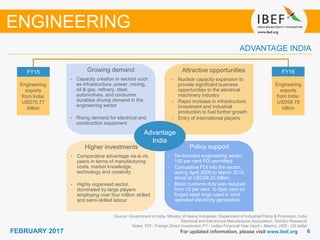 66FEBRUARY 2017
Growing demand
For updated information, please visit www.ibef.org
ADVANTAGE INDIA
Source: Government of India, Ministry of Heavy Industries, Department of Industrial Policy & Promotion, India
Electrical and Electronics Manufacturer Association, TechSci Research
Notes: FDI - Foreign Direct Investment, FY - Indian Financial Year (April – March), USD - US dollar
Growing demand
• Capacity creation in sectors such
as infrastructure, power, mining,
oil & gas, refinery, steel,
automotives, and consumer
durables driving demand in the
engineering sector
• Rising demand for electrical and
construction equipment
Attractive opportunities
• Nuclear capacity expansion to
provide significant business
opportunities to the electrical
machinery industry
• Rapid increase in infrastructure
investment and industrial
production to fuel further growth
• Entry of international players
Policy support
• De-licensed engineering sector;
100 per cent FDI permitted
• Cumulative FDI into the sector,
during April 2000 to March 2016,
stood at USD28.22 billion.
• Basic customs duty was reduced
from 10 per cent to 5per cent on
forged steel rings used in wind
operated electricity generators
Higher investments
• Comparative advantage vis-à-vis
peers in terms of manufacturing
costs, market knowledge,
technology and creativity
• Highly organised sector,
dominated by large players
employing over four million skilled
and semi-skilled labour
Engineering
exports
from India:
USD70.77
billion
FY16
Engineering
exports
from India:
USD58.79
billion
Advantage
India
ENGINEERING
FY15
 
