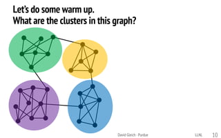 Let’s do some warm up.
What are the clusters in this graph?
LLNLDavid Gleich · Purdue 10
 