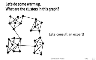 Let’s do some warm up.
What are the clusters in this graph?
LLNLDavid Gleich · Purdue 13
Let’s consult an expert!
 