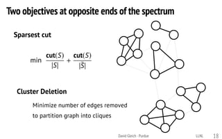 Sparsest cut
Minimize number of edges removed
to partition graph into cliques
Two objectives at opposite ends of the spectrum
Cluster Deletion
min
cut(S)
`S`
+
cut(S)
`¯S`
David Gleich · Purdue 18LLNL
 