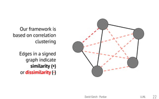 22
Our framework is
based on correlation
clustering
Edges in a signed
graph indicate
similarity (+)
or dissimilarity (-)
LLNLDavid Gleich · Purdue
 