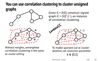 Given G = (V,E), construct signed
graph G’ = (V,E+,E- ), an instance
of correlation clustering
You can use correlation clustering to cluster unsigned
graphs
LLNLDavid Gleich · Purdue 25
+
++
–
–
–
+
+ –
To model sparsest cut or cluster
deletion, set resolution parameter
λ ∈ (0,1)
LAMBDACC
1
1
1
1
1
Without weights, unweighted
correlation clustering is the same
as cluster editing
 