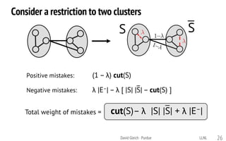 Consider a restriction to two clusters
Positive mistakes: (1 – λ) cut(S)
Negative mistakes: λ |E–| – λ [ |S| |S| – cut(S) ]
Total weight of mistakes =
David Gleich · Purdue 26
S S
cut(S)– λ |S| |S| + λ |E–|
LLNL
 