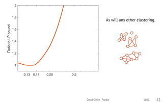 0.13 0.17 0.25 0.5
1
1.2
1.4
1.6
1.8
2
RatiotoLPbound
David Gleich · Purdue 41
As will any other clustering.
0.13 0.17 0.25 0.5
1
1.2
1.4
1.6
1.8
2
RatiotoLPbound
LLNL
 