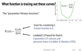 1e-05 0.00022 0.0046 0.1 0.25 0.55 0.85
1
2
3
4
RatiotoLPbound
What function is tracing out these curves?
David Gleich · Purdue
Score for a clustering C.
A linear function in λ.
LambdaCC LP bound for fixed λ.
A parametric LP: concave,and
piecewise linear in λ (Adler & Montiero 1992).
PC( ) =
FC( )
G( )
44
PC( ) =
FC( )
G( )
The “parameter fitness function.”
LLNL
 