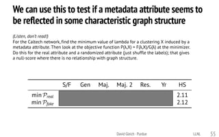 We can use this to test if a metadata attribute seems to
be reflected in some characteristic graph structure
LLNLDavid Gleich · Purdue 55
S/F Gen Maj. Maj. 2 Res. Yr HS
min Preal 1.30 1.73 2.03 2.12 1.35 1.57 2.11
min Pfake 1.65 1.80 2.12 2.12 2.11 2.09 2.12
<latexit sha1_base64="u3gHB8ZaTnoGowuTl4th1FKapm8=">AAAGKHicdVTNbttGEKaSqE3Vv7g55rKpE7coHJW04do5FDDQwEmAGHUjOUlhCu6SHEpb7S6J3WVtZbGv0AfpudfkGXIrcu2pj9FZUqpF2aVg7nh25vvmj5OUnGkThu87167f6H7w4c2Peh9/8ulnn99a++KFLiqVwnFa8EK9SqgGziQcG2Y4vCoVUJFweJlMf/D3L38DpVkhh2ZWwkjQsWQ5S6lB1ela56s4gTGT1tCk4lQ5m5LWz/ViU5Sq4tDbIINvD8gGeQwS34f01/7i2ELhOWj//88KX08GJI57sWBZ7XgPJUliQc0kpdweudNaZsZiqNyRexsk6m+HxB+723hs9cPmiDyyv9ypL3d2G23k4f8fNadTQNTa5bvGcy+8wLs4oobr4VzpY04KYwpRhx2DzP6ry+mt9bAf1g+5LERzYT2YP0ena9f/ibMirQRIk3Kq9UkUlmZkqTIs5YB1rTSUNJ3SMZygKKkAPbJ1Sx25j5qM5IXCP2lIre0tuyCOorMWyiLW87Y2KYop3mjXa1OafG9kmSwrAzJtGPOKE1MQPygkYwpSw2ekTWumrx+MFS0nDYlh09ecJYqqmY+oONObekJL0JvYk3QzZwbt6ug5GDuscgPPIXPY+OzuXng34Qi7bGEmMFYA0tn68DZn2FJYsUl4Bc7695JFO79hNLK+dj65VgZHwwGVWI1YgYSztBCCYp/jnArGZxnktOLG2VjnC7ldAJ37KXO9+8tkGrOF7Puw/3Azxak0mATl2E0kMOc69xACh5Li92kMqF6M2LE05x5qv3G2+psTHKOdkVvYFpiob/ojwPlRMJiJpOAHmJJtULSzPx4+c1Z6CsGcFc7W9R6AucoYFdmqSzJ3mXN4h0GVaNwklV8QVxOsMgwODn1JFgTDqFU+m5w7q/kFiTduvO1TtPQ1oLycUHcR6i9PV6qejTmwdPKgqf1VN9hojV9Oe/SFh1nushiwsUAm/LZ1pcDD2TgRNm707tJYiGe4TLOrPOYX6IK7IVrdBJeFF7hitvtbP22t7+/Nt8TN4E7wZfB1EAW7wX7wJDgKjoO083vnz86bztvuH9133b+67xvTa525z+2g9XT//heBrBeH</latexit>
(Listen, don’t read!)
For the Caltech network, find the minimum value of lambda for a clustering X induced by a
metadata attribute. Then look at the objective function P(λ,X) = F(λ,X)/G(λ) at the minimizer.
Do this for the real attribute and a randomized attribute (just shuffle the labels); that gives
a null-score where there is no relationship with graph structure.
 