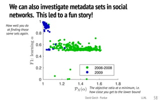 We can also investigate metadata sets in social
networks. This led to a fun story!
LLNLDavid Gleich · Purdue 58
1 1.2 1.4 1.6 1.8
0
0.2
0.4
0.6
0.8
1
2006-2008
2009
How well you do
at finding those
same sets again.
The objective ratio at a minimum, i.e.
how close you get to the lower bound
 