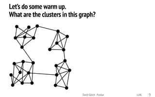 Let’s do some warm up.
What are the clusters in this graph?
LLNLDavid Gleich · Purdue 9
 