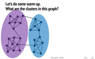 Let’s do some warm up.
What are the clusters in this graph?
LLNLDavid Gleich · Purdue 12
 