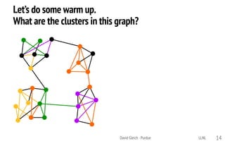 Let’s do some warm up.
What are the clusters in this graph?
LLNLDavid Gleich · Purdue 14
 