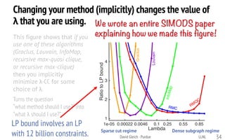 Changing your method (implicitly) changes the value of
λ that you are using.
Lambda
1e-05 0.00022 0.0046 0.1 0.25 0.55 0.8...
