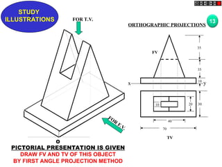 Z
STUDY
ILLUSTRATIONS
x y
FV
35
35
10
TV
30
20
10
40
70
O
FOR T.V.
FOR
F.V.
PICTORIAL PRESENTATION IS GIVEN
DRAW FV AND TV OF THIS OBJECT
BY FIRST ANGLE PROJECTION METHOD
13
ORTHOGRAPHIC PROJECTIONS
 