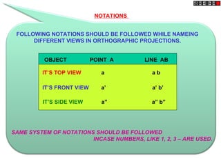 NOTATIONS
FOLLOWING NOTATIONS SHOULD BE FOLLOWED WHILE NAMEING
DIFFERENT VIEWS IN ORTHOGRAPHIC PROJECTIONS.
IT’S FRONT VIEW a’ a’ b’
SAME SYSTEM OF NOTATIONS SHOULD BE FOLLOWED
INCASE NUMBERS, LIKE 1, 2, 3 – ARE USED.
OBJECT POINT A LINE AB
IT’S TOP VIEW a a b
IT’S SIDE VIEW a” a” b”
 