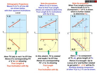 X Y
H.P.
V.P.
X Y

H.P.
V.P.
a
b
TV
a’
b’
FV
TV
b2
b1’
TL
X Y


H.P.
V.P.
a
b
FV
TV
a’
b’
Here TV (ab) is not // to XY line
Hence it’s corresponding FV
a’ b’ is not showing
True Length &
True Inclination with Hp.
In this sketch, TV is rotated
and made // to XY line.
Hence it’s corresponding
FV a’ b1’ Is showing
True Length
&
True Inclination with Hp.
Note the procedure
When Fv & Tv known,
How to find True Length.
(Views are rotated to determine
True Length & it’s inclinations
with Hp & Vp).
Note the procedure
When True Length is known,
How to locate Fv & Tv.
(Component a-1 of TL is drawn
which is further rotated
to determine Fv)
1
a
a’
b’
1’
b

b1
’


TL
b1
Ø
TL
Fv
Tv
Orthographic Projections
Means Fv & Tv of Line AB
are shown below,
with their apparent Inclinations
 & 
Here a -1 is component
of TL ab1 gives length of Fv.
Hence it is brought Up to
Locus of a’ and further rotated
to get point b’. a’ b’ will be Fv.
Similarly drawing component
of other TL(a’ b1‘) Tv can be drawn.

 