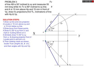 X
a’
y
a
b’
F
V
500
b
600
b1
T
L
b’1
TL


PROBLEM 3: Fv
of line AB is 500
inclined to xy and measures 55
mm long while it’s Tv is 600
inclined to xy line. If
end A is 10 mm above Hp and 15 mm in front of
Vp, draw it’s projections,find TL, inclinations of line
with Hp & Vp.
SOLUTION STEPS:
1.Draw xy line and one projector.
2.Locate a’ 10 mm above xy and
a 15 mm below xy line.
3.Draw locus from these points.
4.Draw Fv 500
to xy from a’ and
mark b’ Cutting 55mm on it.
5.Similarly draw Tv 600
to xy
from a & drawing projector from b’
Locate point b and join a b.
6.Then rotating views as shown,
locate True Lengths ab1 & a’b1’
and their angles with Hp and Vp.
 