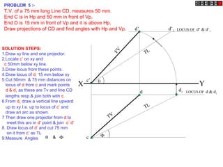 X Y
c’
c
LOCUS OF d & d1
d d1
d’ d’1
TV
F
V
TL
TL


LOCUS OF d’ & d’1
PROBLEM 5 :-
T.V. of a 75 mm long Line CD, measures 50 mm.
End C is in Hp and 50 mm in front of Vp.
End D is 15 mm in front of Vp and it is above Hp.
Draw projections of CD and find angles with Hp and Vp.
SOLUTION STEPS:
1.Draw xy line and one projector.
2.Locate c’ on xy and
c 50mm below xy line.
3.Draw locus from these points.
4.Draw locus of d 15 mm below xy
5.Cut 50mm & 75 mm distances on
locus of d from c and mark points
d & d1 as these are Tv and line CD
lengths resp.& join both with c.
6.From d1 draw a vertical line upward
up to xy I.e. up to locus of c’ and
draw an arc as shown.
7 Then draw one projector from d to
meet this arc in d’ point & join c’ d’
8. Draw locus of d’ and cut 75 mm
on it from c’ as TL
9.Measure Angles  
&
 