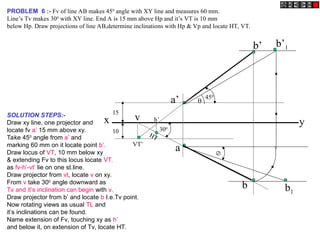 x y
b’ b’1
a
v
VT’
a’
HT
b
h’
b1

300

450
PROBLEM 6 :- Fv of line AB makes 450
angle with XY line and measures 60 mm.
Line’s Tv makes 300
with XY line. End A is 15 mm above Hp and it’s VT is 10 mm
below Hp. Draw projections of line AB,determine inclinations with Hp & Vp and locate HT, VT.
15
10
SOLUTION STEPS:-
Draw xy line, one projector and
locate fv a’ 15 mm above xy.
Take 450
angle from a’ and
marking 60 mm on it locate point b’.
Draw locus of VT, 10 mm below xy
& extending Fv to this locus locate VT.
as fv-h’-vt’ lie on one st.line.
Draw projector from vt, locate v on xy.
From v take 300
angle downward as
Tv and it’s inclination can begin with v.
Draw projector from b’ and locate b I.e.Tv point.
Now rotating views as usual TL and
it’s inclinations can be found.
Name extension of Fv, touching xy as h’
and below it, on extension of Tv, locate HT.
 