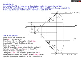 a’
b’
FV
30
45
10
LOCUS OF b’ & b’1
X Y
450
VT’
v
HT
h’
LOCUS OF b & b1
100
a
b
T
V
b’1

TL

TL
b1
PROBLEM 7 :
One end of line AB is 10mm above Hp and other end is 100 mm in-front of Vp.
It’s Fv is 450
inclined to xy while it’s HT & VT are 45mm and 30 mm below xy respectively.
Draw projections and find TL with it’s inclinations with Hp & VP.
SOLUTION STEPS:-
Draw xy line, one projector and
locate a’ 10 mm above xy.
Draw locus 100 mm below xy for points b & b1
Draw loci for VT and HT, 30 mm & 45 mm
below xy respectively.
Take 450
angle from a’ and extend that line backward
to locate h’ and VT, & Locate v on xy above VT.
Locate HT below h’ as shown.
Then join v – HT – and extend to get top view end b.
Draw projector upward and locate b’ Make a b & a’b’ dark.
Now as usual rotating views find TL and it’s inclinations.
 