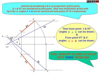 b1
a’
FV
VT’
v
T
V
X Y
b’
a
b


b1’
TL
TL
Then from point v & HT
angles can be drawn.
&
From point VT’ & h’
angles can be drawn.

 &

 &
Instead of considering a & a’ as projections of first point,
if v & VT’ are considered as first point , then true inclinations of line with
Hp & Vp i.e. angles  &  can be constructed with points VT’ & V respectively.
THIS CONCEPT IS USED TO SOLVE
NEXT THREE PROBLEMS.
 