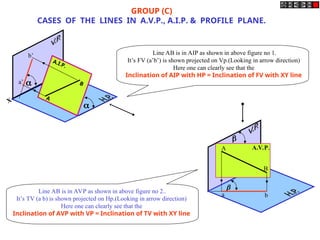 X
A.I.P.
GROUP (C)
CASES OF THE LINES IN A.V.P., A.I.P. & PROFILE PLANE.


a’
b’ Line AB is in AIP as shown in above figure no 1.
It’s FV (a’b’) is shown projected on Vp.(Looking in arrow direction)
Here one can clearly see that the
Inclination of AIP with HP = Inclination of FV with XY line
Line AB is in AVP as shown in above figure no 2..
It’s TV (a b) is shown projected on Hp.(Looking in arrow direction)
Here one can clearly see that the
Inclination of AVP with VP = Inclination of TV with XY line
A.V.P.

A
B

a b
B
A
 