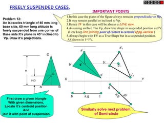 A B
C
H
H/3
G
X Y
a’
b’
c’
g’
b a,g c
b
a,g
c
450
a’1
c’1
b’1
g’1
FREELY SUSPENDED CASES.
1.In this case the plane of the figure always remains perpendicular to Hp.
2.It may remain parallel or inclined to Vp.
3.Hence TV in this case will be always a LINE view.
4.Assuming surface // to Vp, draw true shape in suspended position as FV.
(Here keep line joining point of contact & centroid of fig. vertical )
5.Always begin with FV as a True Shape but in a suspended position.
AS shown in 1st
FV.
IMPORTANT POINTS
Problem 12:
An isosceles triangle of 40 mm long
base side, 60 mm long altitude Is
freely suspended from one corner of
Base side.It’s plane is 450
inclined to
Vp. Draw it’s projections.
Similarly solve next problem
of Semi-circle
First draw a given triangle
With given dimensions,
Locate it’s centroid position
And
join it with point of suspension.
 