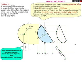 0.414
R
G
A
P
20 mm
CG
X Y
e’
c’
d’
b’
a’
p’
g’
b c a p,g d e
b
c
a
p
,
g
d
e
Problem 13
:A semicircle of 100 mm diameter
is suspended from a point on its
straight edge 30 mm from the midpoint
of that edge so that the surface makes
an angle of 450
with VP.
Draw its projections.
First draw a given semicircle
With given diameter,
Locate it’s centroid position
And
join it with point of suspension.
1.In this case the plane of the figure always remains perpendicular to Hp.
2.It may remain parallel or inclined to Vp.
3.Hence TV in this case will be always a LINE view.
4.Assuming surface // to Vp, draw true shape in suspended position as FV.
(Here keep line joining point of contact & centroid of fig. vertical )
5.Always begin with FV as a True Shape but in a suspended position.
AS shown in 1st
FV.
IMPORTANT POINTS
 
