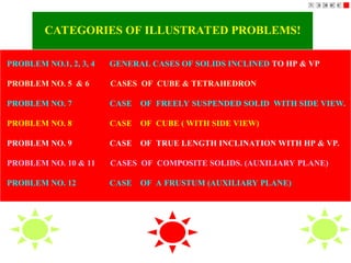 PROBLEM NO.1, 2, 3, 4 GENERAL CASES OF SOLIDS INCLINED TO HP & VP
PROBLEM NO. 5 & 6 CASES OF CUBE & TETRAHEDRON
PROBLEM NO. 7 CASE OF FREELY SUSPENDED SOLID WITH SIDE VIEW.
PROBLEM NO. 8 CASE OF CUBE ( WITH SIDE VIEW)
PROBLEM NO. 9 CASE OF TRUE LENGTH INCLINATION WITH HP & VP.
PROBLEM NO. 10 & 11 CASES OF COMPOSITE SOLIDS. (AUXILIARY PLANE)
PROBLEM NO. 12 CASE OF A FRUSTUM (AUXILIARY PLANE)
CATEGORIES OF ILLUSTRATED PROBLEMS!
 