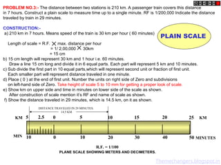 PROBLEM NO.3:- The distance between two stations is 210 km. A passenger train covers this distance
in 7 hours. Construct a plain scale to measure time up to a single minute. RF is 1/200,000 Indicate the distance
traveled by train in 29 minutes.
CONSTRUCTION:-
a) 210 km in 7 hours. Means speed of the train is 30 km per hour ( 60 minutes)
Length of scale = R.F. max. distance per hour
= 1/ 2,00,000 30km
= 15 cm
b) 15 cm length will represent 30 km and 1 hour i.e. 60 minutes.
Draw a line 15 cm long and divide it in 6 equal parts. Each part will represent 5 km and 10 minutes.
c) Sub divide the first part in 10 equal parts,which will represent second unit or fraction of first unit.
Each smaller part will represent distance traveled in one minute.
d) Place ( 0 ) at the end of first unit. Number the units on right side of Zero and subdivisions
on left-hand side of Zero. Take height of scale 5 to 10 mm for getting a proper look of scale.
e) Show km on upper side and time in minutes on lower side of the scale as shown.
After construction of scale mention it’s RF and name of scale as shown.
f) Show the distance traveled in 29 minutes, which is 14.5 km, on it as shown.
PLAIN SCALE
0 10 20 30 40 50
10 MINUTES
MIN
R.F. = 1/100
PLANE SCALE SHOWING METERS AND DECIMETERS.
KM
KM 0 5 10 15 20 25
5 2.5
DISTANCE TRAVELED IN 29 MINUTES.
14.5 KM
Themechangers.blogspot.in
 