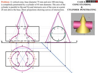 CASE 8.
CONE STANDING
&
CYLINDER PENETRATING
h
a
b
c
d
e
g
f
a’ b’h’ c’g’ d’f’ e’ g” g”h” a”e” b”d” c”
1
2
3
4
5
6
7
8
X Y
o”
o’
1
1
3
3
5 5
6
7,
8,2
2
4 4
Problem: A vertical cone, base diameter 75 mm and axis 100 mm long,
is completely penetrated by a cylinder of 45 mm diameter. The axis of the
cylinder is parallel to Hp and Vp and intersects axis of the cone at a point
28 mm above the base. Draw projections showing curves of intersection.
 