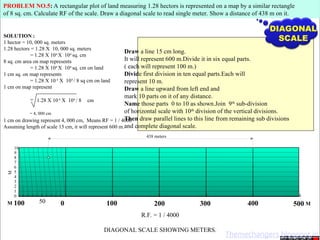 PROBLEM NO.5: A rectangular plot of land measuring 1.28 hectors is represented on a map by a similar rectangle
of 8 sq. cm. Calculate RF of the scale. Draw a diagonal scale to read single meter. Show a distance of 438 m on it.
Draw a line 15 cm long.
It will represent 600 m.Divide it in six equal parts.
( each will represent 100 m.)
Divide first division in ten equal parts.Each will
represent 10 m.
Draw a line upward from left end and
mark 10 parts on it of any distance.
Name those parts 0 to 10 as shown.Join 9th
sub-division
of horizontal scale with 10th
division of the vertical divisions.
Then draw parallel lines to this line from remaining sub divisions
and complete diagonal scale.
DIAGONAL
SCALE
SOLUTION :
1 hector = 10, 000 sq. meters
1.28 hectors = 1.28 X 10, 000 sq. meters
= 1.28 X 104
X 104
sq. cm
8 sq. cm area on map represents
= 1.28 X 104
X 104
sq. cm on land
1 cm sq. on map represents
= 1.28 X 10 4
X 104
/ 8 sq cm on land
1 cm on map represent
= 1.28 X 10 4
X 104
/ 8 cm
= 4, 000 cm
1 cm on drawing represent 4, 000 cm, Means RF = 1 / 4000
Assuming length of scale 15 cm, it will represent 600 m.
0 100 200 300 400 500
100 50
10
9
8
7
6
5
4
3
2
1
0
M
M
M
438 meters
R.F. = 1 / 4000
DIAGONAL SCALE SHOWING METERS.
Themechangers.blogspot.in
 