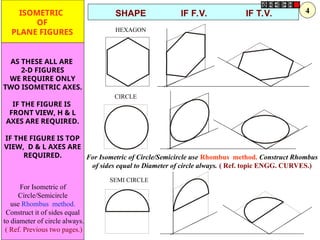 CIRCLE
HEXAGON
SEMI CIRCLE
ISOMETRIC
OF
PLANE FIGURES
AS THESE ALL ARE
2-D FIGURES
WE REQUIRE ONLY
TWO ISOMETRIC AXES.
IF THE FIGURE IS
FRONT VIEW, H & L
AXES ARE REQUIRED.
IF THE FIGURE IS TOP
VIEW, D & L AXES ARE
REQUIRED.
SHAPE IF F.V. IF T.V.
For Isometric of Circle/Semicircle use Rhombus method. Construct Rhombus
of sides equal to Diameter of circle always. ( Ref. topic ENGG. CURVES.)
For Isometric of
Circle/Semicircle
use Rhombus method.
Construct it of sides equal
to diameter of circle always.
( Ref. Previous two pages.)
4
 
