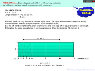 10
9
8
7
6
5
4
3
2
1
0
CENTIMETRES
MM
CM
R.F. = 1 / 2.5
DIAGONAL SCALE SHOWING CENTIMETERS.
0 5 10 15
5 4 3 2 1
PROBLEM NO.6:. Draw a diagonal scale of R.F. 1: 2.5, showing centimeters
and millimeters and long enough to measure up to 20 centimeters.
SOLUTION STEPS:
R.F. = 1 / 2.5
Length of scale = 1 / 2.5 X 20 cm.
= 8 cm.
1.Draw a line 8 cm long and divide it in to 4 equal parts. (Each part will represent a length of 5 cm.)
2.Divide the first part into 5 equal divisions. (Each will show 1 cm.)
3.At the left hand end of the line, draw a vertical line and on it step-off 10 equal divisions of any length.
4.Complete the scale as explained in previous problems. Show the distance 13.4 cm on it.
13 .4 CM
DIAGONAL
SCALE
Themechangers.blogspot.in
 