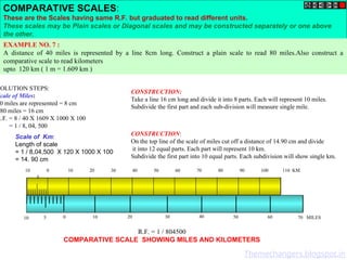 COMPARATIVE SCALES:
These are the Scales having same R.F. but graduated to read different units.
These scales may be Plain scales or Diagonal scales and may be constructed separately or one above
the other.
EXAMPLE NO. 7 :
A distance of 40 miles is represented by a line 8cm long. Construct a plain scale to read 80 miles.Also construct a
comparative scale to read kilometers
upto 120 km ( 1 m = 1.609 km )
SOLUTION STEPS:
Scale of Miles:
0 miles are represented = 8 cm
80 miles = 16 cm
R.F. = 8 / 40 X 1609 X 1000 X 100
= 1 / 8, 04, 500
CONSTRUCTION:
Take a line 16 cm long and divide it into 8 parts. Each will represent 10 miles.
Subdivide the first part and each sub-division will measure single mile.
Scale of Km:
Length of scale
= 1 / 8,04,500 X 120 X 1000 X 100
= 14. 90 cm
CONSTRUCTION:
On the top line of the scale of miles cut off a distance of 14.90 cm and divide
it into 12 equal parts. Each part will represent 10 km.
Subdivide the first part into 10 equal parts. Each subdivision will show single km.
10 10
0 20 30
5 50 60 70 MILES
40
10 0 10 20 30 40 50 60 70 80 90 100 110 KM
5
R.F. = 1 / 804500
COMPARATIVE SCALE SHOWING MILES AND KILOMETERS
Themechangers.blogspot.in
 