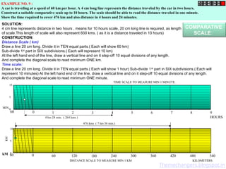 EXAMPLE NO. 9 :
A car is traveling at a speed of 60 km per hour. A 4 cm long line represents the distance traveled by the car in two hours.
Construct a suitable comparative scale up to 10 hours. The scale should be able to read the distance traveled in one minute.
Show the time required to cover 476 km and also distance in 4 hours and 24 minutes.
COMPARATIVE
SCALE:
SOLUTION:
4 cm line represents distance in two hours , means for 10 hours scale, 20 cm long line is required, as length
of scale.This length of scale will also represent 600 kms. ( as it is a distance traveled in 10 hours)
CONSTRUCTION:
Distance Scale ( km)
Draw a line 20 cm long. Divide it in TEN equal parts.( Each will show 60 km)
Sub-divide 1st
part in SIX subdivisions.( Each will represent 10 km)
At the left hand end of the line, draw a vertical line and on it step-off 10 equal divisions of any length.
And complete the diagonal scale to read minimum ONE km.
Time scale:
Draw a line 20 cm long. Divide it in TEN equal parts.( Each will show 1 hour) Sub-divide 1st
part in SIX subdivisions.( Each will
represent 10 minutes) At the left hand end of the line, draw a vertical line and on it step-off 10 equal divisions of any length.
And complete the diagonal scale to read minimum ONE minute.
10
5
0
kM
kM 0
60 60 120 180 240 300 360 420 480 540
0
60 1 2 3 4 5 6 7 8 9
HOURS
MIN.
10
5
0
KILOMETERS
DISTANCE SCALE TO MEASURE MIN 1 KM
TIME SCALE TO MEASURE MIN 1 MINUTE.
4 hrs 24 min. ( 264 kms )
476 kms ( 7 hrs 56 min.)
Themechangers.blogspot.in
 