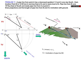 PROBLEM 17:- A pipe line from point A has a downward gradient 1:5 and it runs due South - East.
Another Point B is 12 M from A and due East of A and in same level of A. Pipe line from B runs
150
Due East of South and meets pipe line from A at point C.
Draw projections and find length of pipe line from B and it’s inclination with ground.
A
B
C
Downward Gradient 1:5
1
5
12 M
N
E
S
1
5
a b
c
x y
150
450
12m
N
EAST
SOUTH
W
DUE
SOUTH
-EAST
a’ b’
c’2
c’ c’1
TL ( answer)
TL ( answer) = a’ c’2
= Inclination of pipe line BC
FV
TV
 