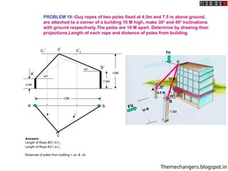 7.5M
10 M
FV
TV
B
4.5 M
300
450
15 M
A
C
PROBLEM 19:-Guy ropes of two poles fixed at 4.5m and 7.5 m above ground,
are attached to a corner of a building 15 M high, make 300
and 450
inclinations
with ground respectively.The poles are 10 M apart. Determine by drawing their
projections,Length of each rope and distance of poles from building.
c’
a b
c
a’
b’
c1’ c’2
12M
15M
4.5M
7.5M
300
450
Answers:
Length of Rope BC= b’c’2
Length of Rope AC= a’c’1
Distances of poles from building = ca & cb
Themechangers.blogspot.in
 