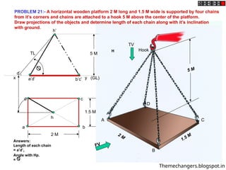 FV
2 M
1.5 M
5 M
A
B
C
D
Hook
TV
PROBLEM 21:- A horizontal wooden platform 2 M long and 1.5 M wide is supported by four chains
from it’s corners and chains are attached to a hook 5 M above the center of the platform.
Draw projections of the objects and determine length of each chain along with it’s inclination
with ground.
H
(GL)
a b
c
d
h
a’d’ b’c’
h’
5 M
2 M
1.5 M
x y
TL
d’1
Answers:
Length of each chain
= a’d’1
Angle with Hp.
=
Themechangers.blogspot.in
 