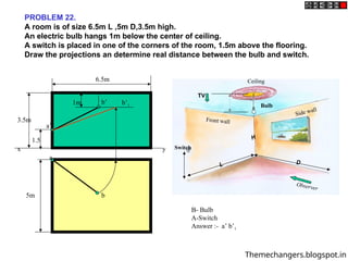 PROBLEM 22.
A room is of size 6.5m L ,5m D,3.5m high.
An electric bulb hangs 1m below the center of ceiling.
A switch is placed in one of the corners of the room, 1.5m above the flooring.
Draw the projections an determine real distance between the bulb and switch.
Switch
Bulb
Front wall
Ceiling
Side wall
Observer
TV
L D
H
B- Bulb
A-Switch
Answer :- a’ b’1
a
b
x y
a’
b’ b’1
6.5m
3.5m
5m
1m
1.5
Themechangers.blogspot.in
 