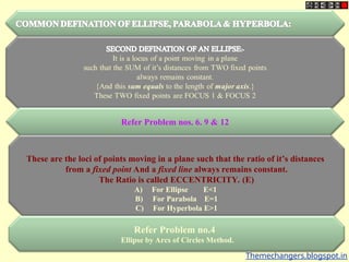 Refer Problem nos. 6. 9 & 12
These are the loci of points moving in a plane such that the ratio of it’s distances
from a fixed point And a fixed line always remains constant.
The Ratio is called ECCENTRICITY. (E)
A) For Ellipse E<1
B) For Parabola E=1
C) For Hyperbola E>1
Refer Problem no.4
Ellipse by Arcs of Circles Method.
Themechangers.blogspot.in
 