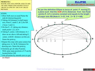 F1 F2
1 2 3 4
A B
C
D
p1
p2
p3
p4
ELLIPSE
BY ARCS OF CIRCLE METHOD
O
PROBLEM 4.
MAJOR AXIS AB & MINOR AXIS CD ARE
100 AMD 70MM LONG RESPECTIVELY
.DRAW ELLIPSE BY ARCS OF CIRLES
METHOD.
STEPS:
1.Draw both axes as usual.Name the
ends & intersecting point
2.Taking AO distance I.e.half major
axis, from C, mark F1 & F2 On AB .
( focus 1 and 2.)
3.On line F1- O taking any distance,
mark points 1,2,3, & 4
4.Taking F1 center, with distance A-1
draw an arc above AB and taking F2
center, with B-1 distance cut this arc.
Name the point p1
5.Repeat this step with same centers but
taking now A-2 & B-2 distances for
drawing arcs. Name the point p2
6.Similarly get all other P points.
With same steps positions of P can be
located below AB.
7.Join all points by smooth curve to get
an ellipse/
As per the definition Ellipse is locus of point P moving in
a plane such that the SUM of it’s distances from two fixed
points (F1 & F2) remains constant and equals to the length
of major axis AB.(Note A .1+ B .1=A . 2 + B. 2 = AB)
Themechangers.blogspot.in
 