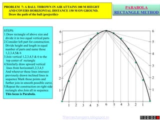 1
2
3
4
5
6
1 2 3 4 5 6
1
2
3
4
5
6
5 4 3 2 1
PARABOLA
RECTANGLE METHOD
PROBLEM 7: A BALL THROWN IN AIR ATTAINS 100 M HIEGHT
AND COVERS HORIZONTAL DISTANCE 150 M ON GROUND.
Draw the path of the ball (projectile)-
STEPS:
1.Draw rectangle of above size and
divide it in two equal vertical parts
2.Consider left part for construction.
Divide height and length in equal
number of parts and name those
1,2,3,4,5& 6
3.Join vertical 1,2,3,4,5 & 6 to the
top center of rectangle
4.Similarly draw upward vertical
lines from horizontal1,2,3,4,5
And wherever these lines intersect
previously drawn inclined lines in
sequence Mark those points and
further join in smooth possible curve.
5.Repeat the construction on right side
rectangle also.Join all in sequence.
This locus is Parabola.
.
Themechangers.blogspot.in
 