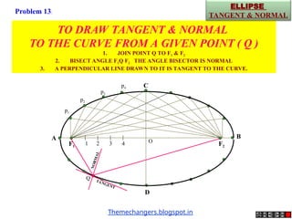 D
F1 F2
1 2 3 4
A B
C
p1
p2
p3
p4
O
Q TANGENT
N
O
R
M
A
L
TO DRAW TANGENT & NORMAL
TO THE CURVE FROM A GIVEN POINT ( Q )
1. JOIN POINT Q TO F1 & F2
2. BISECT ANGLE F1Q F2 THE ANGLE BISECTOR IS NORMAL
3. A PERPENDICULAR LINE DRAWN TO IT IS TANGENT TO THE CURVE.
ELLIPSE
TANGENT & NORMAL
Problem 13:
Themechangers.blogspot.in
 