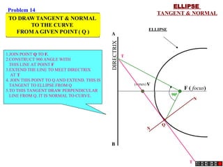 ELLIPSE
TANGENT & NORMAL
F ( focus)
DIRECTRIX
V
ELLIPSE
(vertex)
A
B
T
T
N
N
Q
900
1.JOIN POINT Q TO F.
2.CONSTRUCT 900 ANGLE WITH
THIS LINE AT POINT F
3.EXTEND THE LINE TO MEET DIRECTRIX
AT T
4. JOIN THIS POINT TO Q AND EXTEND. THIS IS
TANGENT TO ELLIPSE FROM Q
5.TO THIS TANGENT DRAW PERPENDICULAR
LINE FROM Q. IT IS NORMAL TO CURVE.
Problem 14:
 