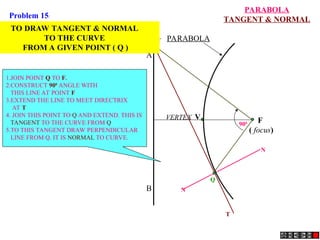 A
B
PARABOLA
VERTEX F
( focus)
V
Q
T
N
N
T
900
TO DRAW TANGENT & NORMAL
TO THE CURVE
FROM A GIVEN POINT ( Q )
1.JOIN POINT Q TO F.
2.CONSTRUCT 900
ANGLE WITH
THIS LINE AT POINT F
3.EXTEND THE LINE TO MEET DIRECTRIX
AT T
4. JOIN THIS POINT TO Q AND EXTEND. THIS IS
TANGENT TO THE CURVE FROM Q
5.TO THIS TANGENT DRAW PERPENDICULAR
LINE FROM Q. IT IS NORMAL TO CURVE.
PARABOLA
TANGENT & NORMAL
Problem 15:
 
