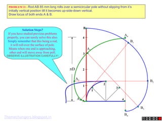 1
2
3
4
D
1
2
3
4
A
B
A1
B1
A2
B2
A3
B3
A4
B4
PROBLEM 21 : Rod AB 85 mm long rolls over a semicircular pole without slipping from it’s
initially vertical position till it becomes up-side-down vertical.
Draw locus of both ends A & B.
Solution Steps?
If you have studied previous problems
properly, you can surely solve this also.
Simply remember that this being a rod,
it will roll over the surface of pole.
Means when one end is approaching,
other end will move away from poll.
OBSERVE ILLUSTRATION CAREFULLY!
Themechangers.blogspot.in
 