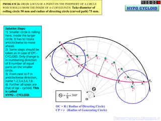 HYPO CYCLOID
C
P1
P2
P3
P4
P5
P6 P7
P8
P
1
2
3
6
5
7
4
C1
C2 C3
C4
C
5
C
6
C
7
C
8
O
OC = R ( Radius of Directing Circle)
CP = r (Radius of Generating Circle)
+
r
R
3600
=
PROBLEM 26: DRAW LOCUS OF A POINT ON THE PERIPHERY OF A CIRCLE
WHICH ROLLS FROM THE INSIDE OF A CURVED PATH. Take diameter of
rolling circle 50 mm and radius of directing circle (curved path) 75 mm.
Solution Steps:
1) Smaller circle is rolling
here, inside the larger
circle. It has to rotate
anticlockwise to move
ahead.
2) Same steps should be
taken as in case of EPI –
CYCLOID. Only change is
in numbering direction
of 8 number of equal
parts on the smaller
circle.
3) From next to P in
anticlockwise direction,
name 1,2,3,4,5,6,7,8.
4) Further all steps are
that of epi – cycloid. This
is called
HYPO – CYCLOID.
Themechangers.blogspot.in
 